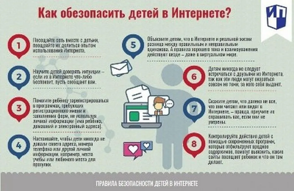 Кибер 3